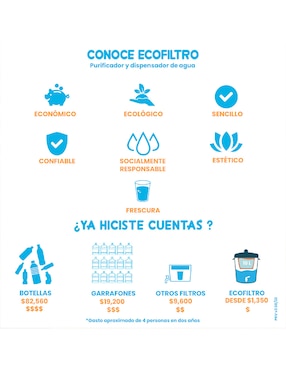 Filtro purificador de agua Ecofiltro Cerámica 20L