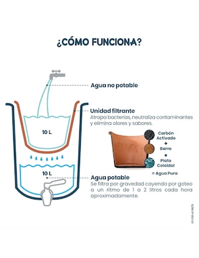 Filtro purificador de agua Ecofiltro Cerámica 20L