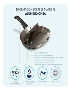 Set de sartenes Genérica de aluminio 3 piezas