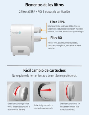Repuesto filtro agua Welken ósmosis inversa cartucho CBPA