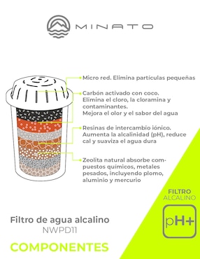 Repuesto filtro agua Minato carbón activado granular NWPD11