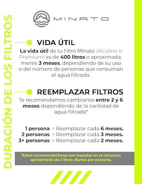 Repuesto filtro agua Minato carbón activado granular NWPD11