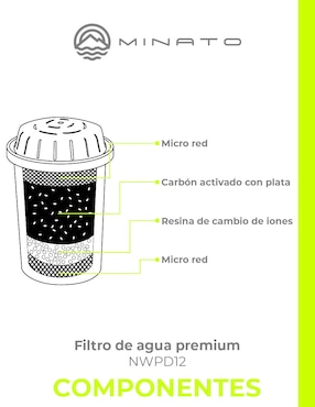 Filtro purificador de agua Minato NWPF12