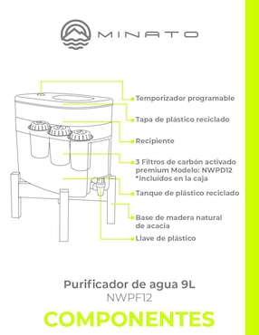 Filtro purificador de agua Minato NWPF12-PD12