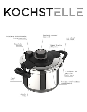 Olla presión Kochstelle