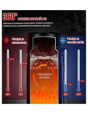 Termo Wünd de acero inoxidable con tapa rosca