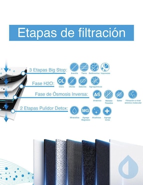 Filtro purificador de agua Pura OiBase