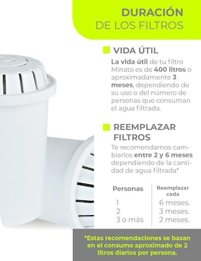 Repuesto filtro agua Minato carbón activado granular 5nwpd12