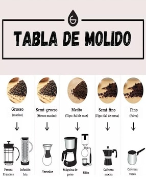 Molino para café Belug