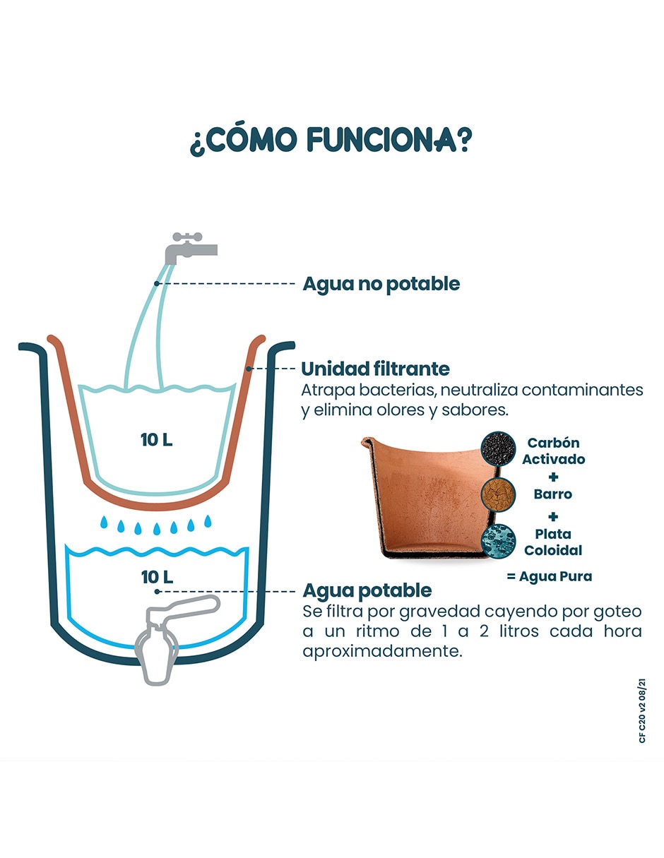 Filtro purificador de agua Cerámica 20L 4