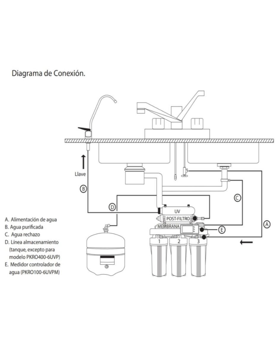 Purificador de agua PKRO100-6UVPM 4