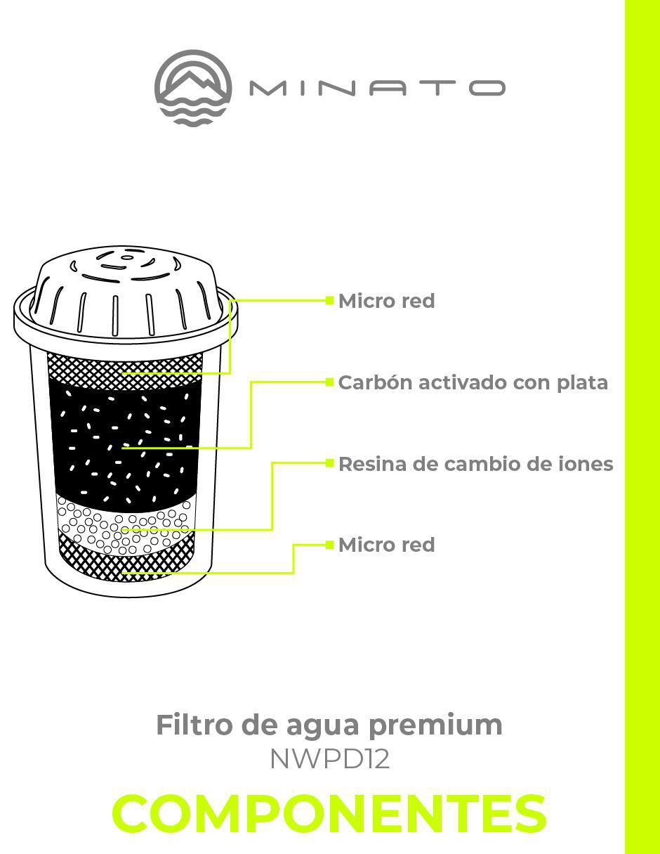Set repuesto filtro agua carbón activado granular NWPD12 5