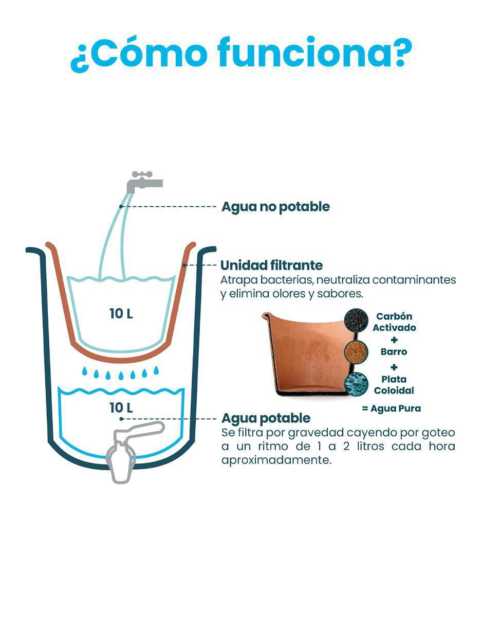 Purificador, dispensador y filtro de agua cerámica 20 L Ed Especi 14