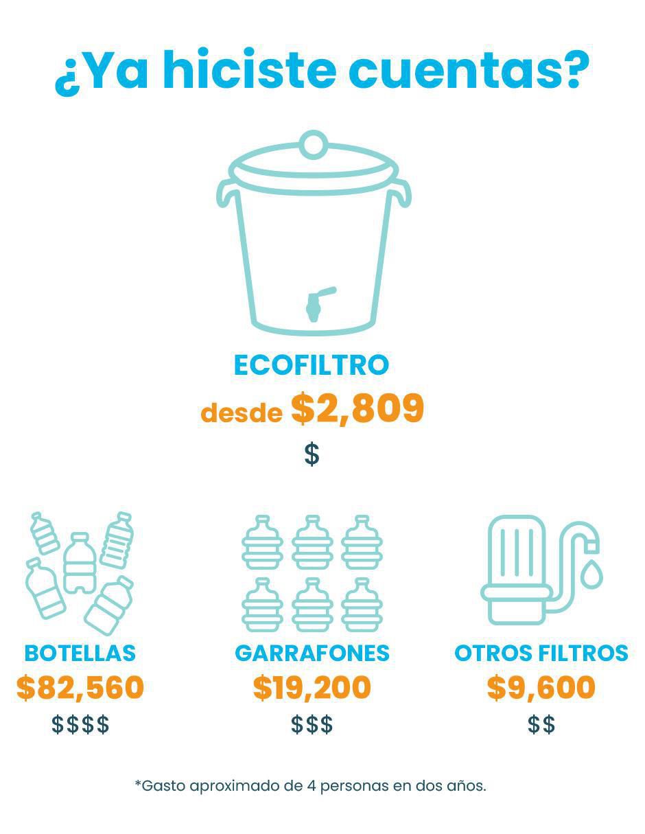 Purificador, dispensador y filtro de agua cerámica 20 L Ed Especi 15