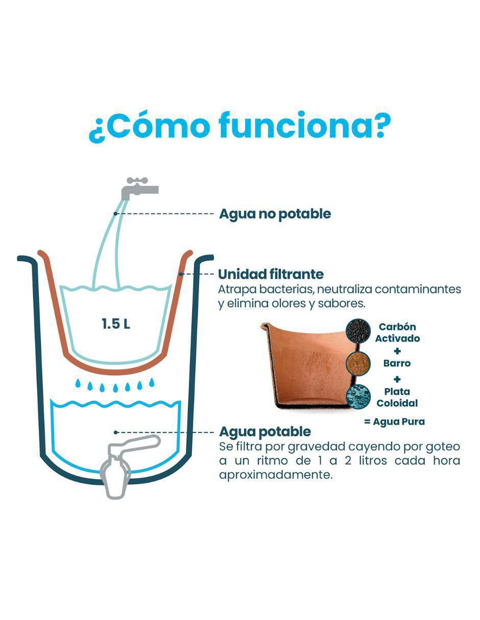 Repuesto filtro agua Carbón activado granular unidad filtrante 1.5l 5