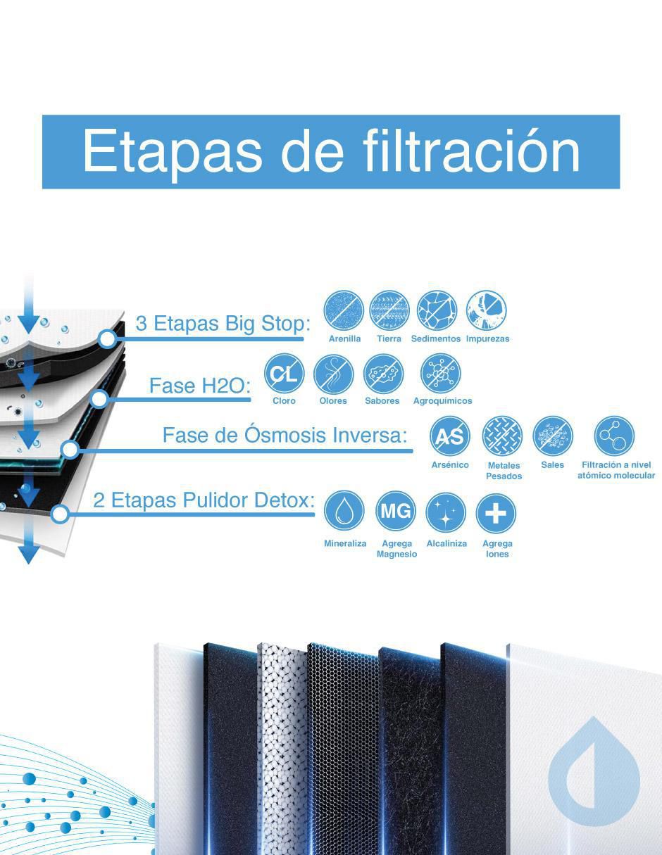 Filtro purificador de agua OiBase 3