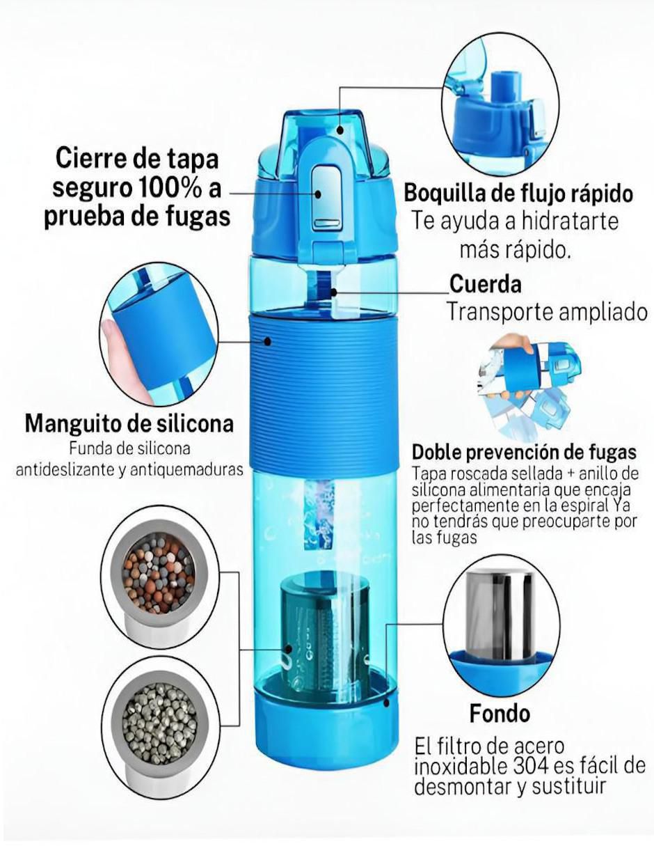 Botella de agua con tapa a prueba de derrame 650 ml 2