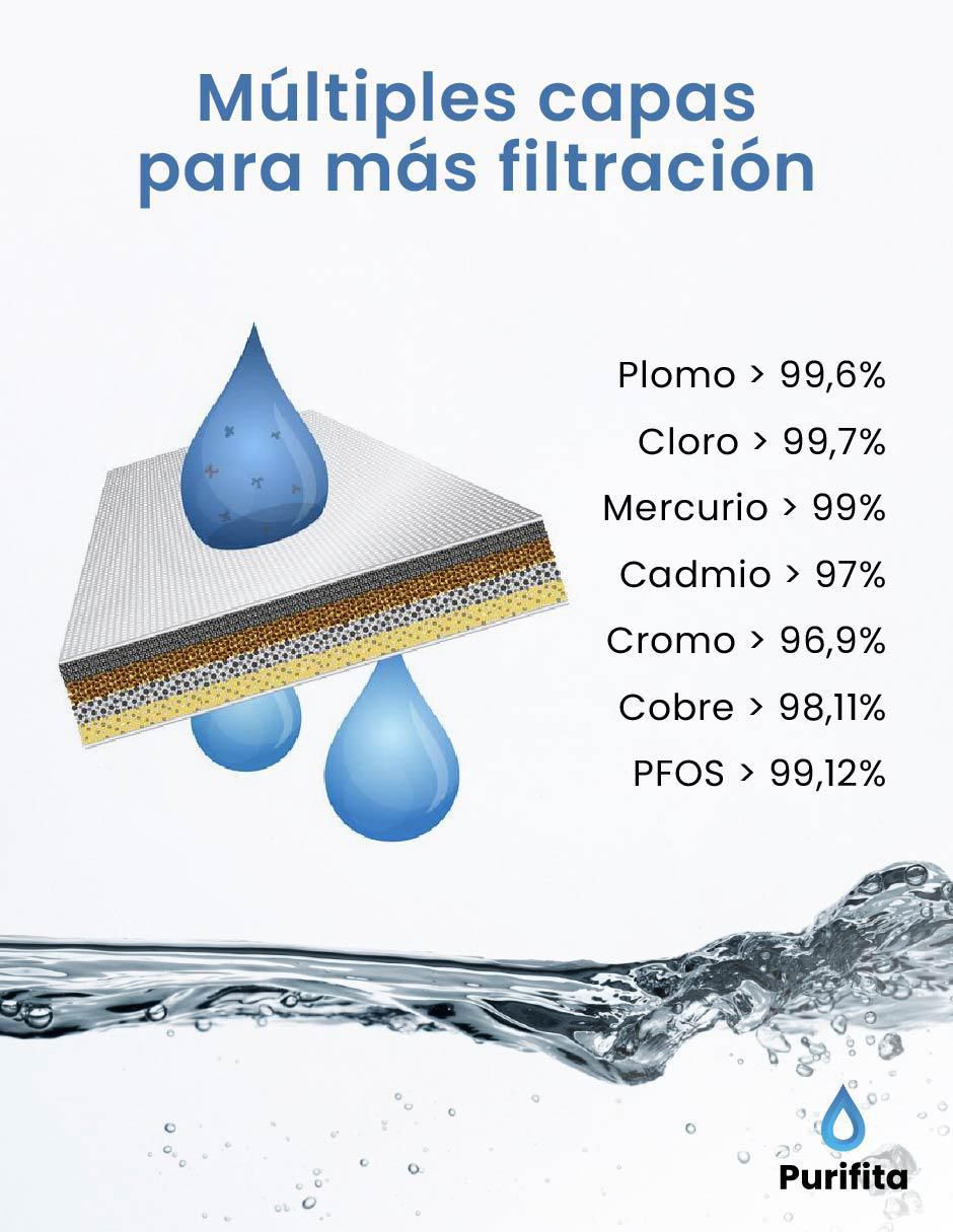 Filtro purificador de agua F1 5
