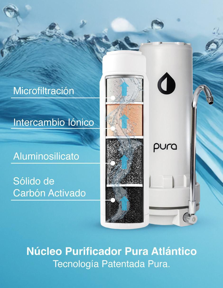 Purificador, dispensador y filtro de agua 2