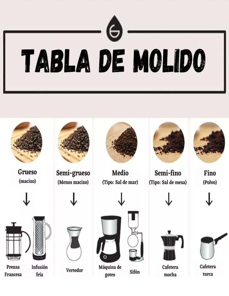 Molino para café 6