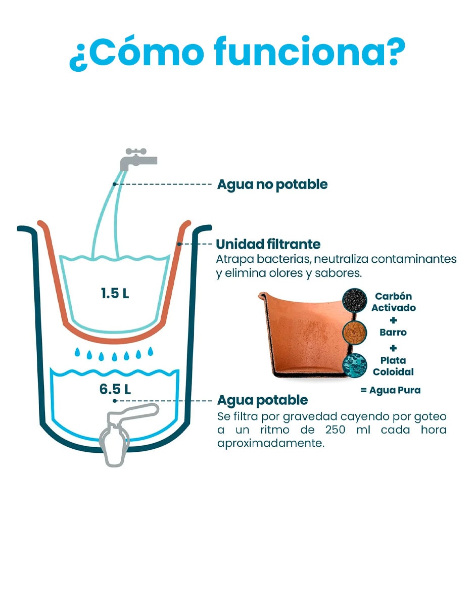 Purificador, dispensador y filtro de agua CERAMICA 8L BLANCO M 6